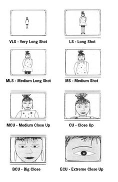 an animation storyboard showing the various stages of facial expressions for children to play with