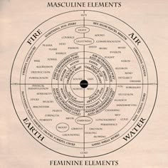 a circle with the names of different elements in it