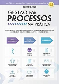 the back cover of a manual for processos de pratica, which includes instructions and