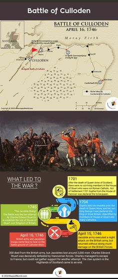 the battle of culloden info sheet with information about it and how to use it