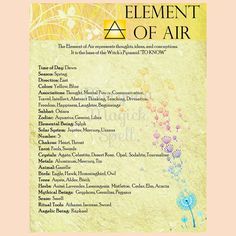 Wiccan Elements, Elemental Magick, Wicca Book Of Shadows, Elements Quote, Wind Element, Air Elemental, Alter Ideas, Element Of Air, Sanskrit Symbols