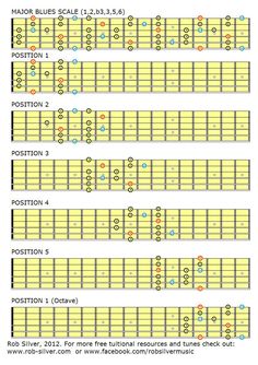 the guitar tabs are labeled in different colors and sizes, including blue, green, yellow