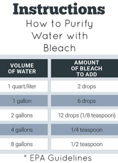 How to Purify Water with Household Bleach Purify Water, Emergency Supplies, Disaster Preparedness