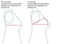 how to draw a woman's body in three easy steps step by step instructions