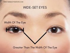 How To Use Eyeshadow, Parts Of The Eye