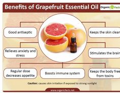 Benefits Of Grapefruit, Health Benefits Of Grapefruit, Reducing Blood Pressure, Decrease Appetite, Oil For Skin, Increase Appetite, Cedarwood Essential Oil