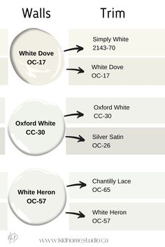 Not sure which white paint to pick for your walls and trim? Here's a guide of successful white paint combinations from Benjamin Moore to give you peace of mind when choosing paint for your home. White Paint Combinations, White Interior Paint, Painting Trim White, White Wall Paint, Benjamin Moore White, Best White Paint, Paint Combinations, Paint Color Inspiration, House Color Palettes