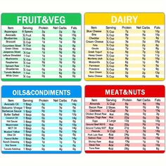 Faster shipping. Better service Diet Cheat Sheet, Calorie Cycling, Food To Gain Muscle, Carb Cycling Diet, Snacks Under 100 Calories, 21 Day Fix Meal Plan, Get Into Ketosis Fast, Mediterranean Diet Meal Plan, Under 100 Calories