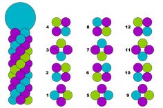 the numbers are arranged in different colors to make it easier for children to learn how to count