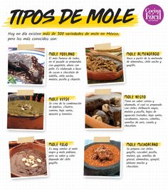 a poster with different types of food on it's sides and the words tips de mole written in spanish