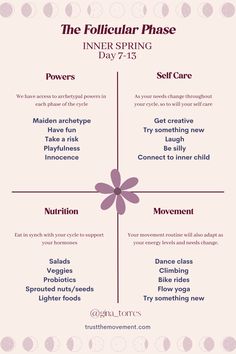 Your needs change throughout your menstrual cycle as you move through the four inner seasons Here are some ideas for the follicular phase, or inner spring #menstrualcycleawareness #periods #theinnerseasons #menstruationmatters #cyclesyncing Menstrual Syncing, Literal Phase, Inner Seasons, Infradian Rhythm, Menstrual Phases, Cycle Synching, Female Cycle, Cycle Care, Menstrual Phase