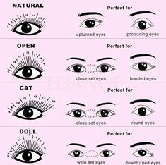 Eyelash Extensions For Different Eye Shapes, Different Lash Extension Maps, Eye Shapes And Lash Extensions, Eye Shape And Lash Extension, Lash Extensions Knowledge, Eye Shape Lash Map, Eye Shapes Lash Extensions, Lash Extensions For Eye Shape, Best Lash Extensions For Eye Shape