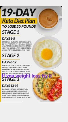 Perfect Health Diet, Low Salt Diet, Best Healthy Diet, Best Diet Foods, Perfect Diet, Low Carb Diet Plan, Fat Foods, Best Keto Diet, Best Diet Plan