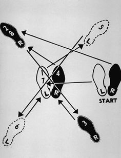 the diagram shows how to walk on one foot and four feet, with arrows pointing in different directions