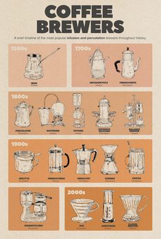 an advertisement for coffee brewers with instructions on how to use the machine and what to use it