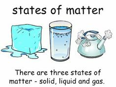 there are three states of matter - solid, liquid and gas in the picture below