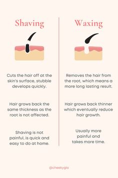 Waxing Vs Shaving, Razor Bump, Massage Marketing, Waxing Tips