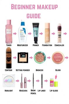 Makeup Routine Guide, Bentuk Alis, Beginner Makeup, Makeup Order, Kajal Eyeliner, Simple Makeup Tips, Makeup Artist Tips, Makeup Help, Easy Makeup Tutorial