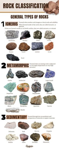 rock identification chart with different types of rocks and how to use them in the classroom