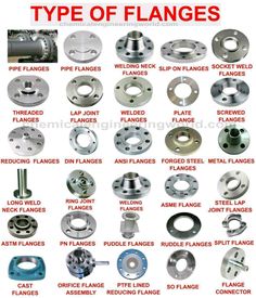 various types of flanges are shown in this image, with the names and description below