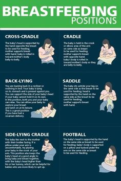 the instructions for breastfeeding positions