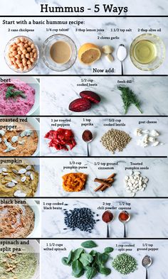 the steps to making hummus are shown in this poster, with instructions on how to make them