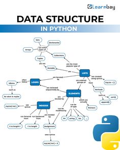 the cover of data structure in python