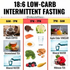 Intermittent Diet, Foods And Drinks, Natural Diet, Fasting Diet, Calorie Intake, No Carb Diets