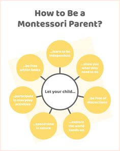 how to be a montessoi parent? info sheet with yellow circles and white background