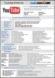 the youtube player keyboard shortcut is shown in this screenshote screen shot,
