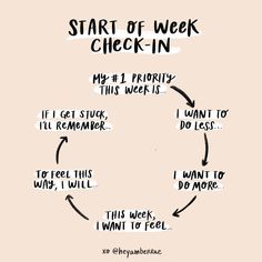 Make sure to check in with yourself this week. #MondayMotivation Art by @heyamberrae How To Believe, Bullet Journaling, Emotional Health, Best Self, Life Planner, Self Development, Growth Mindset, The Words