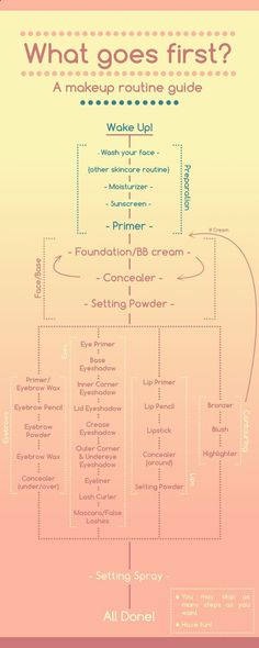 a comprehensive, detailed makeup routine (that's well organized) that you can customize for yourself Makeup Routine Guide, Makeup Tricks, Image Skincare, Makeup Application