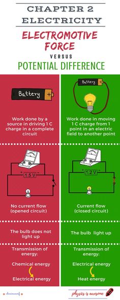 two different types of electronic devices are shown in the diagram below, which shows how they work