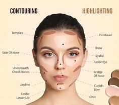 Conturing Makeup, Contouring For Beginners, Face Contouring Makeup, Kardashian Makeup, Contour Makeup Tutorial, Makeup Face Charts, Makeup Artist Tips, Pink Homecoming