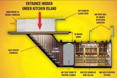 the inside of a kitchen with instructions on how to install it and where to put them