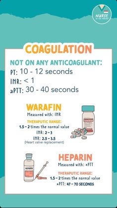 Coagulation #nursingschool #nursingstudent #study  - Image Credits: Nurse In The Making Nurse In The Making, Nursing Documentation, Nursing Videos