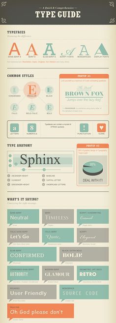 an info sheet with different types of font and numbers