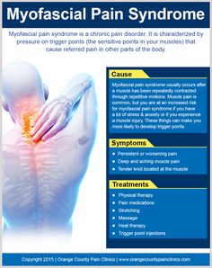 Myofascial Pain Syndrome, Referred Pain, Myofascial Release, Alphabet Soup, Neck And Back Pain, Trigger Points, Back Pain Relief, Chronic Fatigue