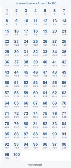 a table with numbers and times in blue on the top, below it is an image of