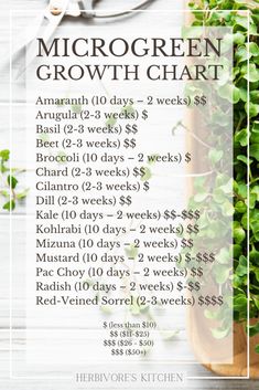 a table topped with green plants next to a wooden cutting board filled with vegetables and text that reads microgreen growth chart