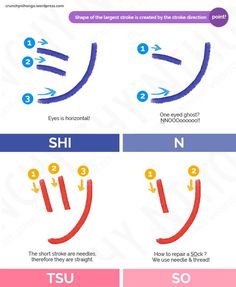 an info sheet describing how to use the different types of toothbrushes for teeth