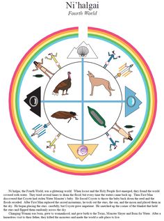 an image of a circle with animals and people around it in the center, surrounded by words that read nii halagii