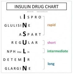 Insulin Drug Chart #mnemonic #nursingschool #nursingresources - Image Credits: Freya Luna's Ingrid Memes Nursing, Nursing Pharmacology, Nursing Pictures