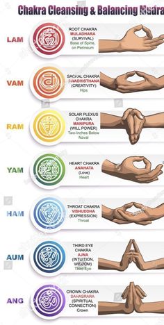 Chakra Meditation Guided, Nerdy Workout, Ethereal Music, Yoga Mudra, Manipura Chakra, Motivation Images, Chakra Healing Meditation, Chakra Health, Yoga Facts