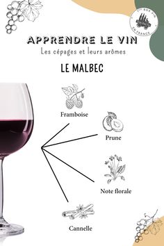 a glass of red wine with the names of its ingredients in french and english on it