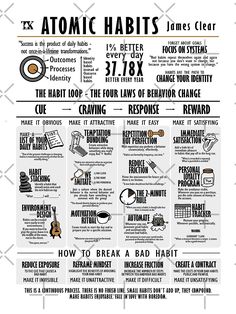 an info sheet describing the benefits of atomic habitts and how to use them in order to