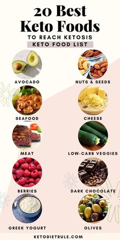 20 Best Keto Foods to Eat on a Ketogenic Diet | Keto Food List Best Keto Foods, Daily Meal Plan, Low Carb Veggies, Keto Diet Breakfast, Diet For Beginners, Diet Breakfast Recipes, Best Keto Diet