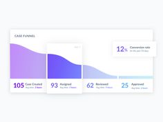 three dashboards showing the number of cases found in each case and how to use them