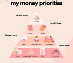 a pink pyramid with the words, my money priorities and other things on it