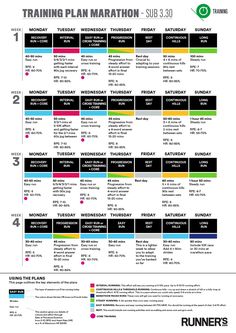 the running plan marathon schedule for runners